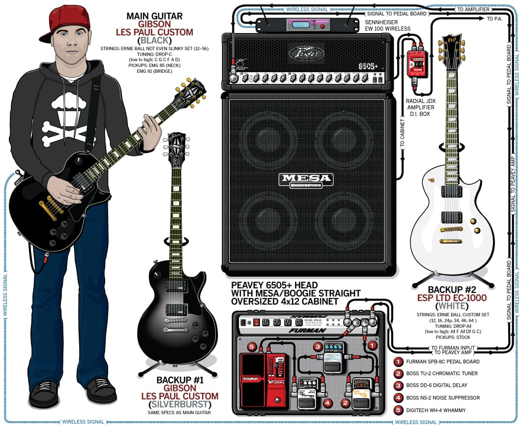 A Day To Remember Kevin Skaff guitar rig setup, 2010 — Guitar Geek archive