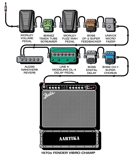 Aarktika Jon guitar rig setup, 2000 — Guitar Geek archive