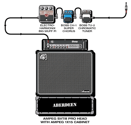 Aberdeen Beth guitar rig setup, 2002 — Guitar Geek archive