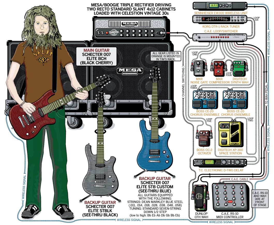 Adema Tim Fluckey guitar rig setup, 2005 — Guitar Geek archive
