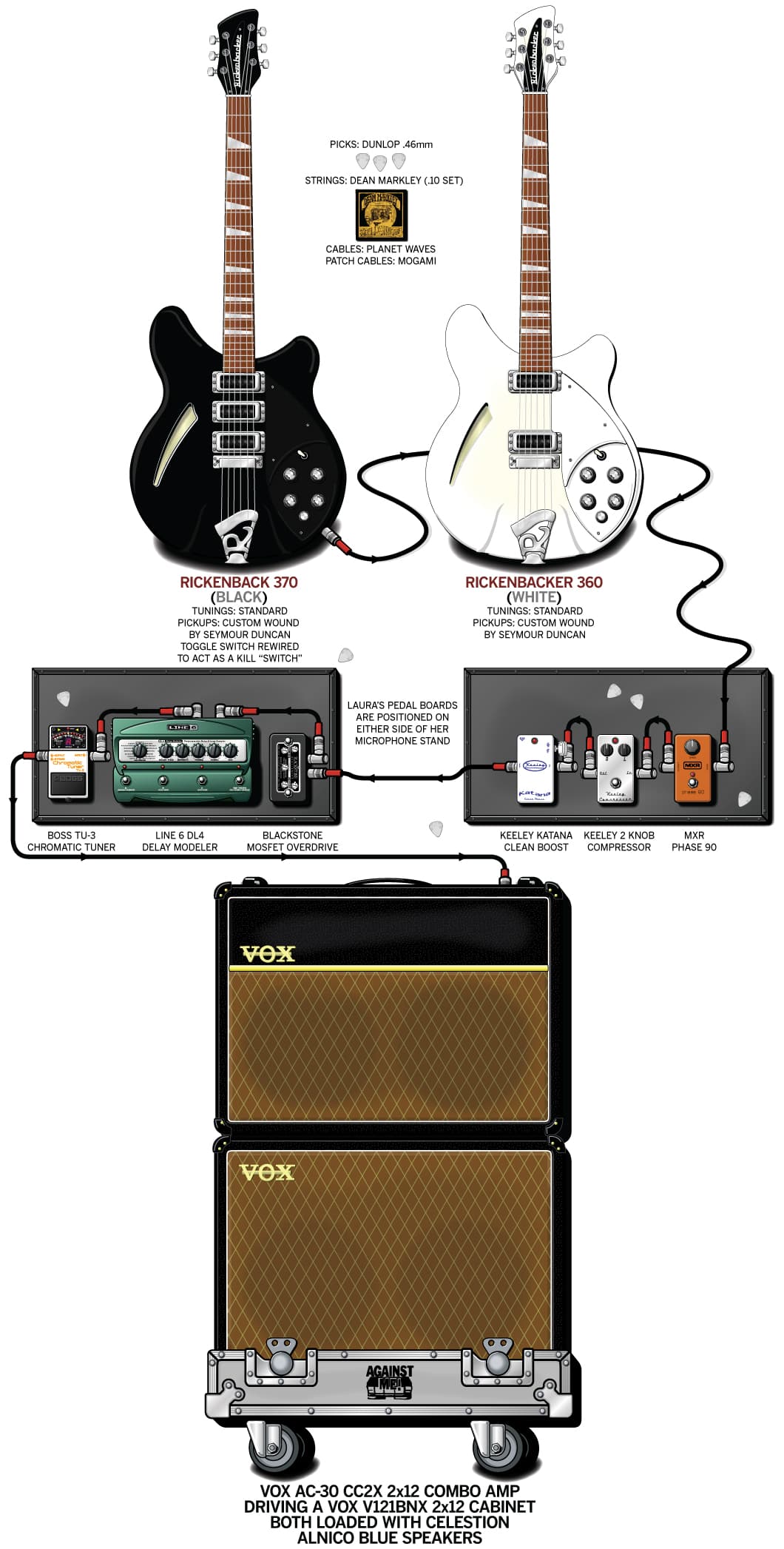 Against Me Laura Jane Grace guitar rig setup, 2011 — Guitar Geek archive