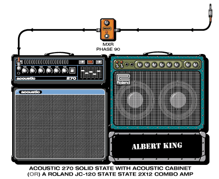 Albert King guitar rig setup, 1977 — Guitar Geek archive