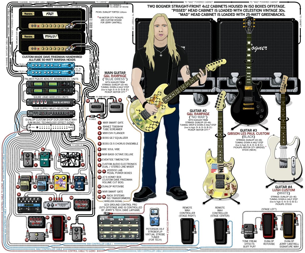 Alice In Chains Jerry Cantrell guitar rig setup, 2010 — Guitar Geek archive