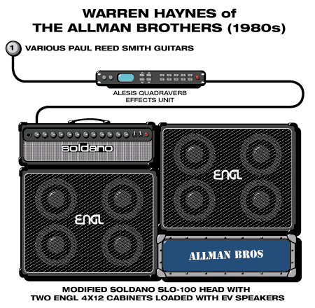 Allmanbrothers Warren guitar rig setup, 1980 — Guitar Geek archive