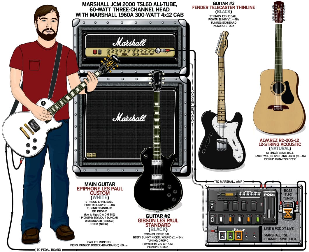 Anberlin Joey Mulligan guitar rig setup, 2009 — Guitar Geek archive
