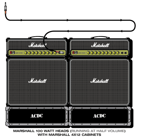 Angus Acdc guitar rig setup, 2000 — Guitar Geek archive
