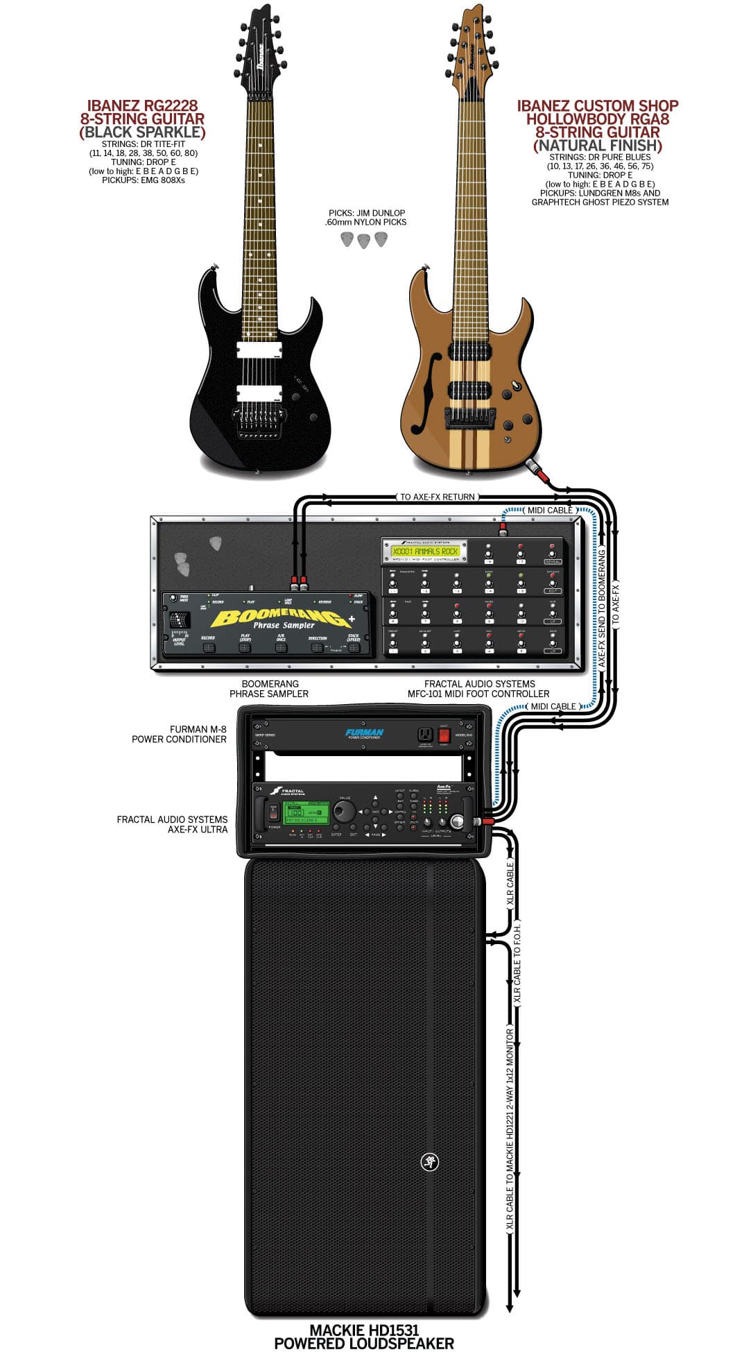Animals As Leaders guitar rig setup, 2011 — Guitar Geek archive