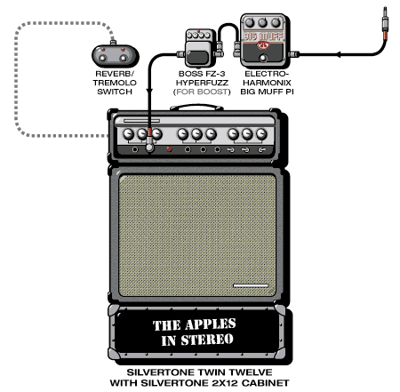 Apples Robert guitar rig setup, 1995 — Guitar Geek archive