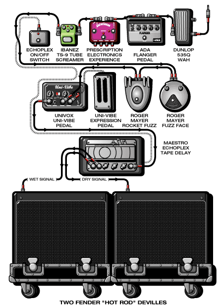 Arcangels Doyle guitar rig setup, 2000 — Guitar Geek archive