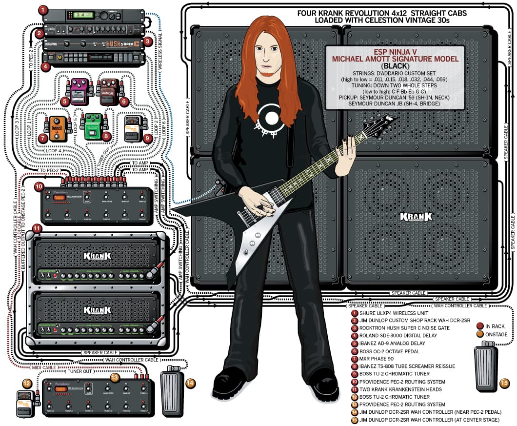 Arch Enemy Michael Amott guitar rig setup, 2006 — Guitar Geek archive