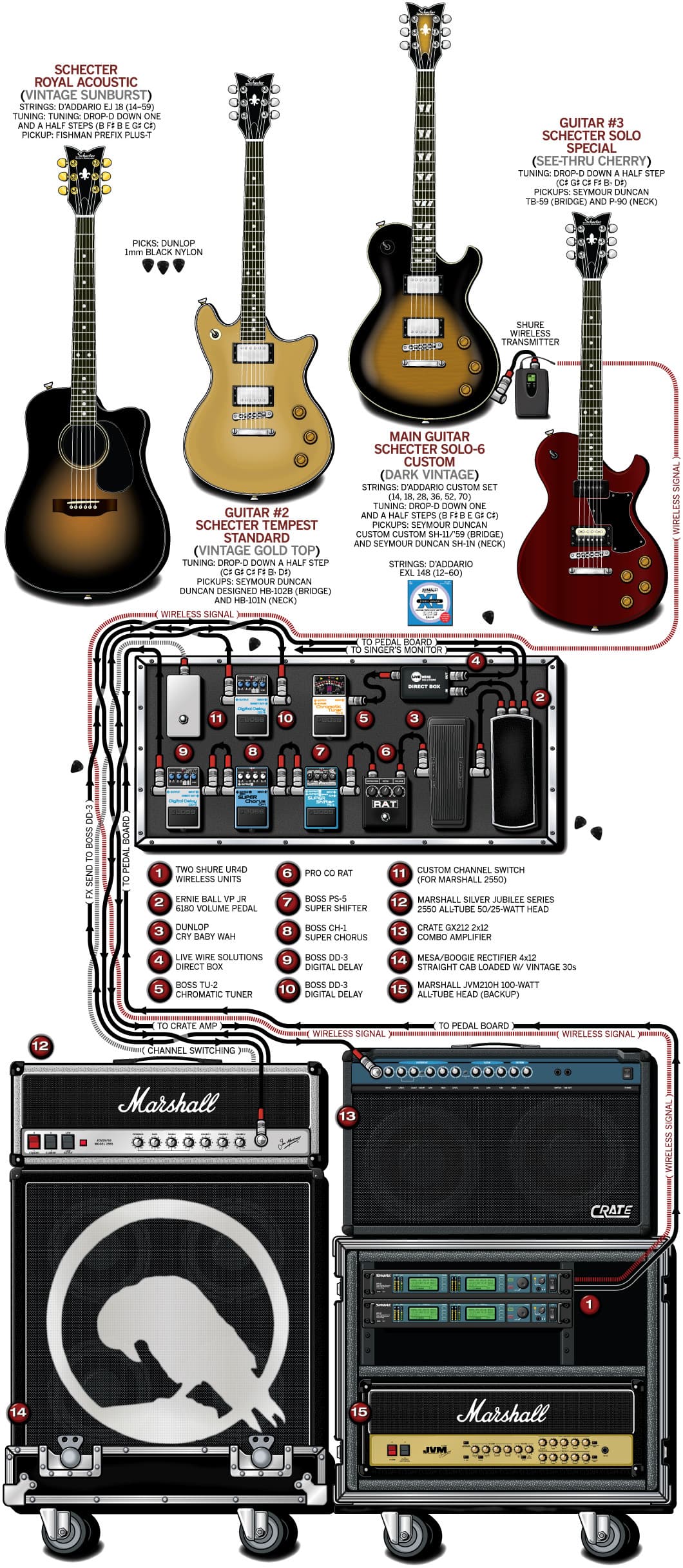 Art Of Dying Greg guitar rig setup, 2011 — Guitar Geek archive