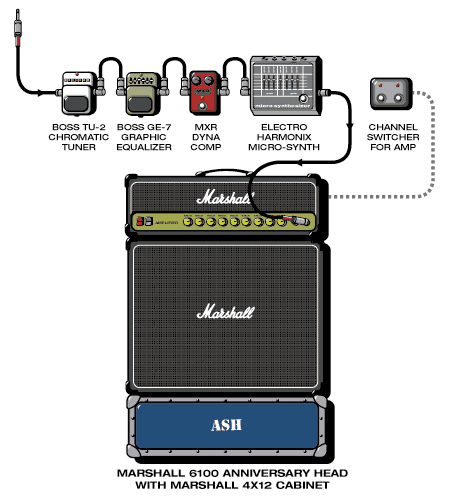 Ash Charlotte guitar rig setup, 2000 — Guitar Geek archive