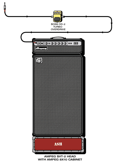 Ash Mark guitar rig setup, 2000 — Guitar Geek archive
