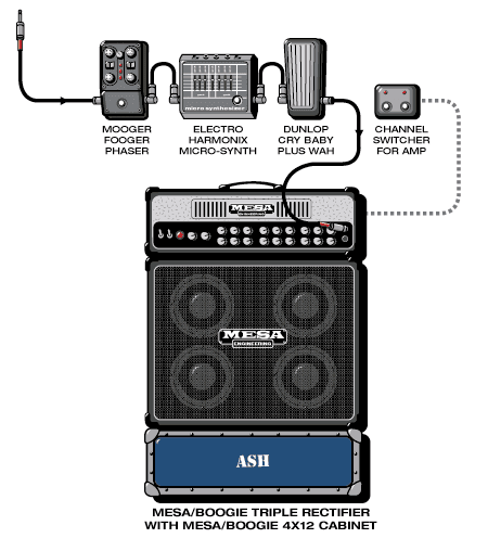 Ash Tim guitar rig setup, 2000 — Guitar Geek archive