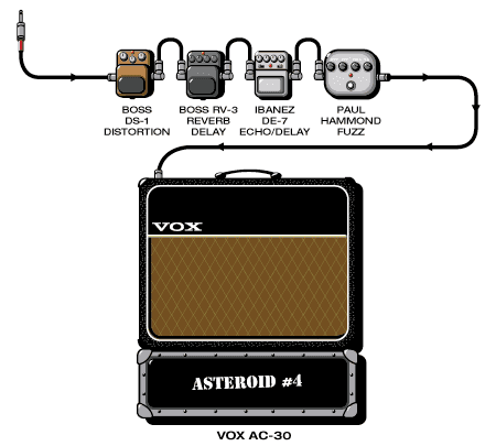 Asteroid4 Eric guitar rig setup, 2001 — Guitar Geek archive