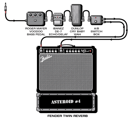 Asteroid4 James guitar rig setup, 2001 — Guitar Geek archive