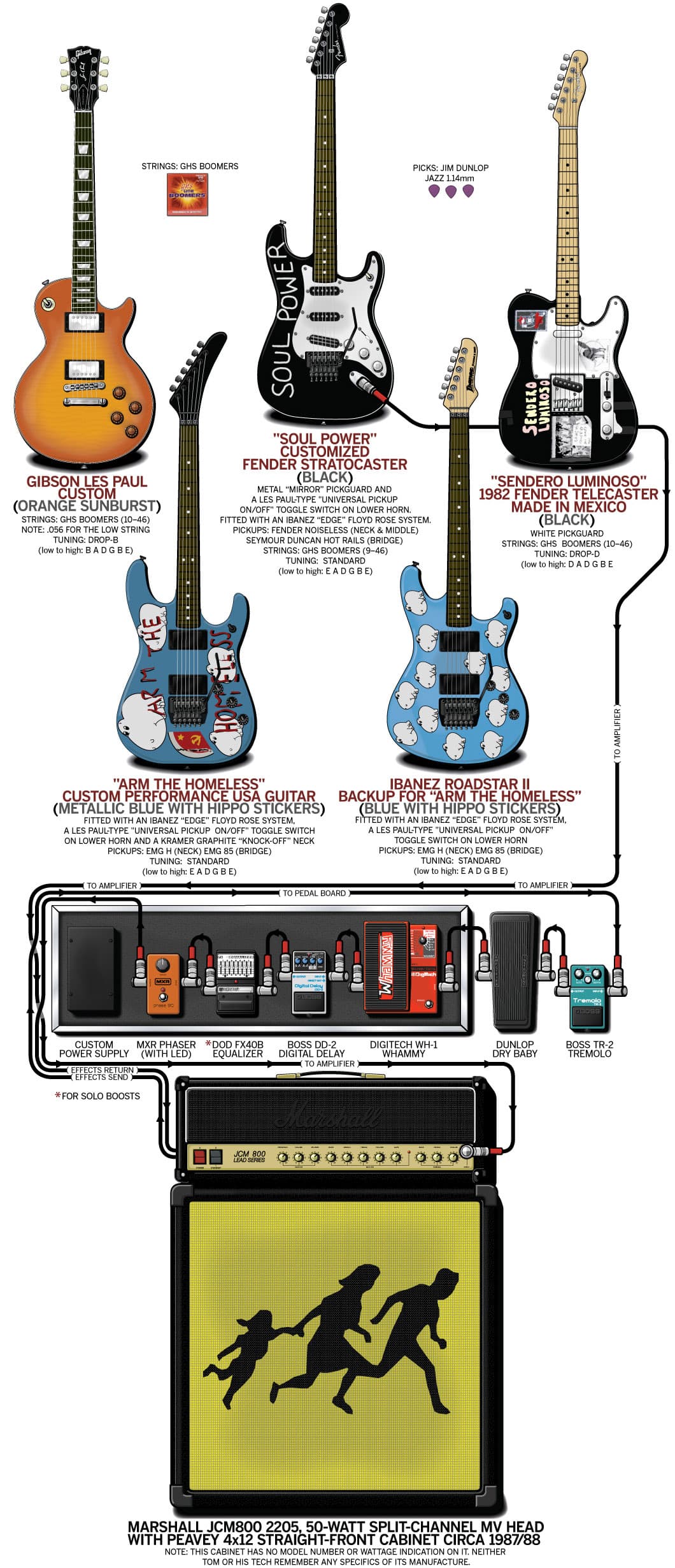 Audioslave Tom Morello guitar rig setup, 2004 — Guitar Geek archive