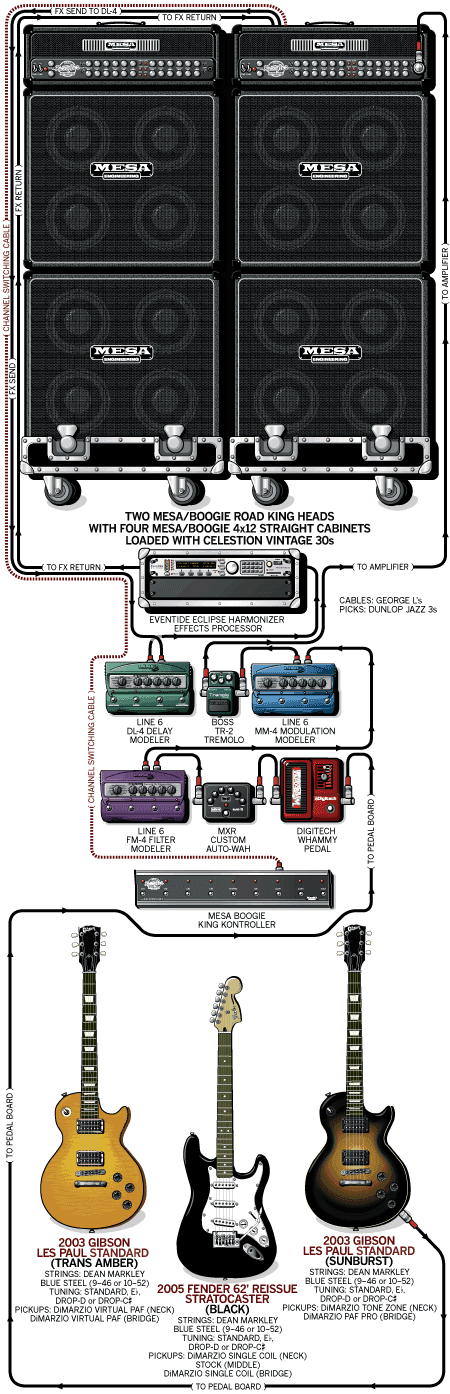 Avril Devin guitar rig setup, 2006 — Guitar Geek archive