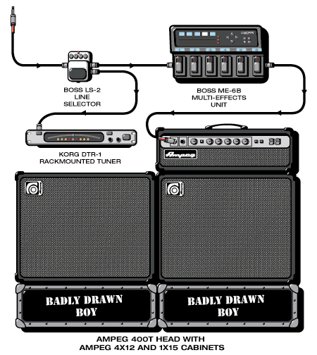 Badlydrawnboy Sean guitar rig setup, 2001 — Guitar Geek archive