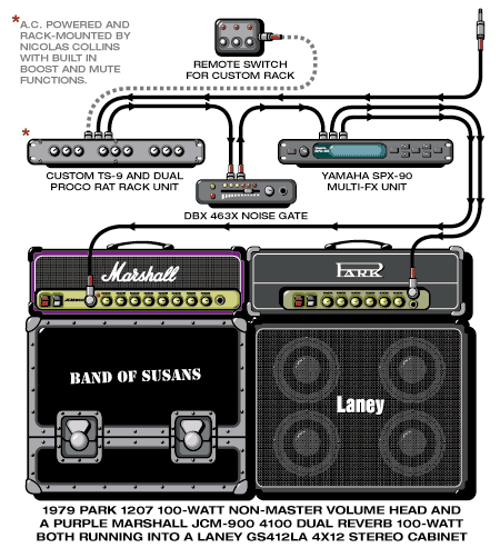 Bandofsusans Robert guitar rig setup, 1995 — Guitar Geek archive