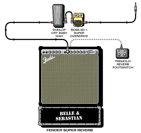 Bellesebastian Steve guitar rig setup, 2000 — Guitar Geek archive
