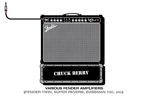 Berry Chuck guitar rig setup, 1999 — Guitar Geek archive