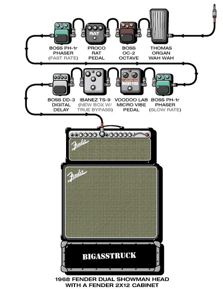 Bigasstruck Steve guitar rig setup, 2001 — Guitar Geek archive