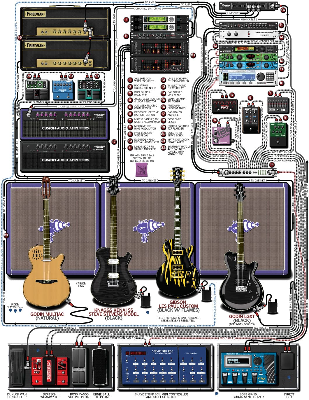 Billy Idol Steve Stevens guitar rig setup, 2012 — Guitar Geek archive