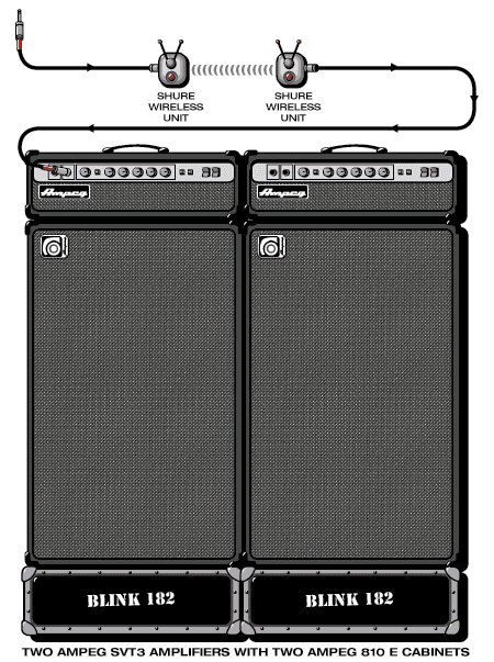 Blink182 Mark guitar rig setup, 1999 — Guitar Geek archive