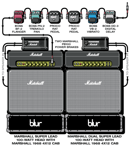 Blur Graham guitar rig setup, 1993 — Guitar Geek archive