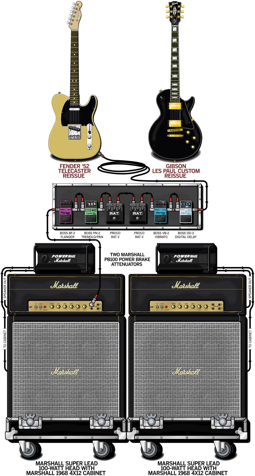 Blur Graham Coxon guitar rig setup, 1993 — Guitar Geek archive