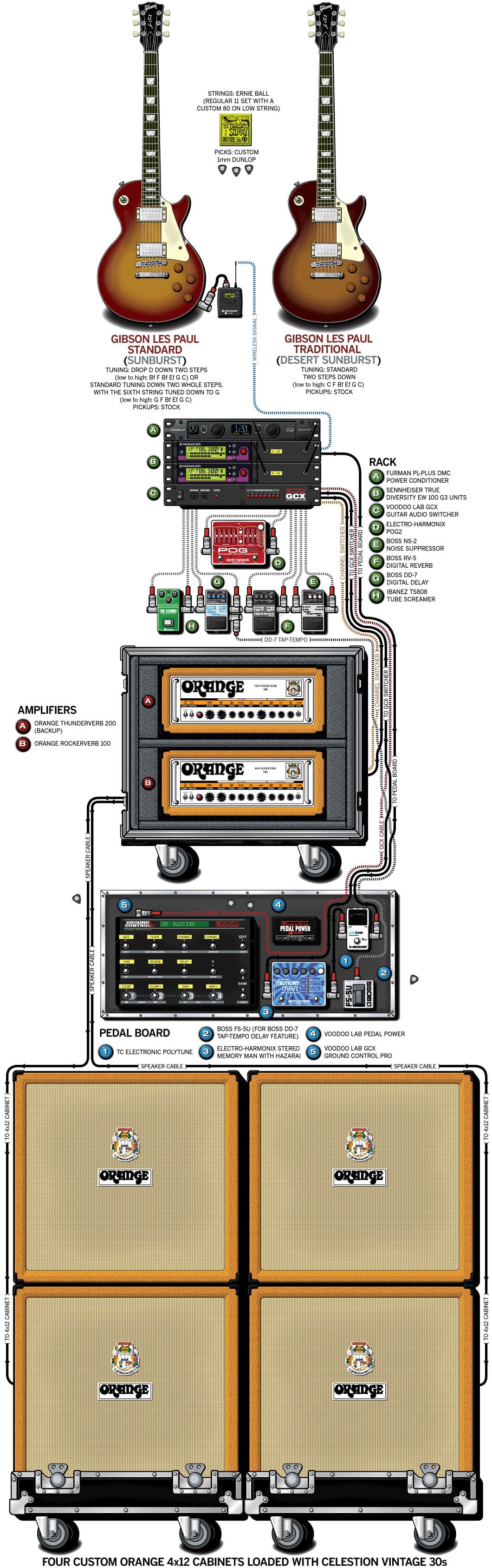 Bmth Lee Malia guitar rig setup, 2011 — Guitar Geek archive