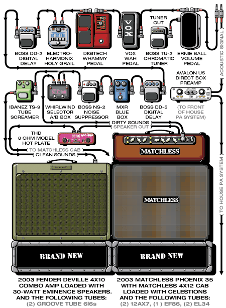 Brandnew Jesse guitar rig setup, 2004 — Guitar Geek archive