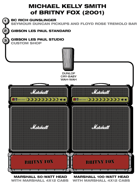 Britnyfox Michael guitar rig setup, 2001 — Guitar Geek archive