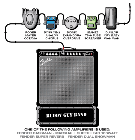 Buddyguy Scott guitar rig setup, 2000 — Guitar Geek archive