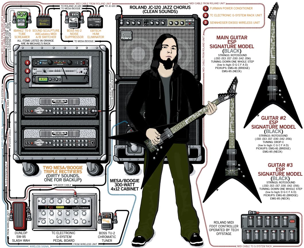 Bullet For My Valentine Michael Padget guitar rig setup, 2008 — Guitar Geek archive