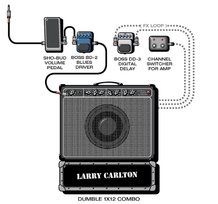 Carlton Larry guitar rig setup, 2000 — Guitar Geek archive