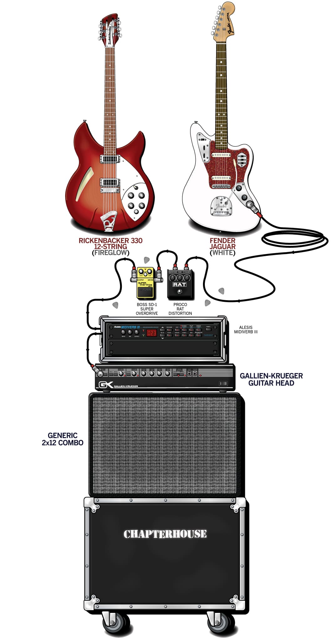 Chapterhouse Andrew Sheriff guitar rig setup, 1992 — Guitar Geek archive