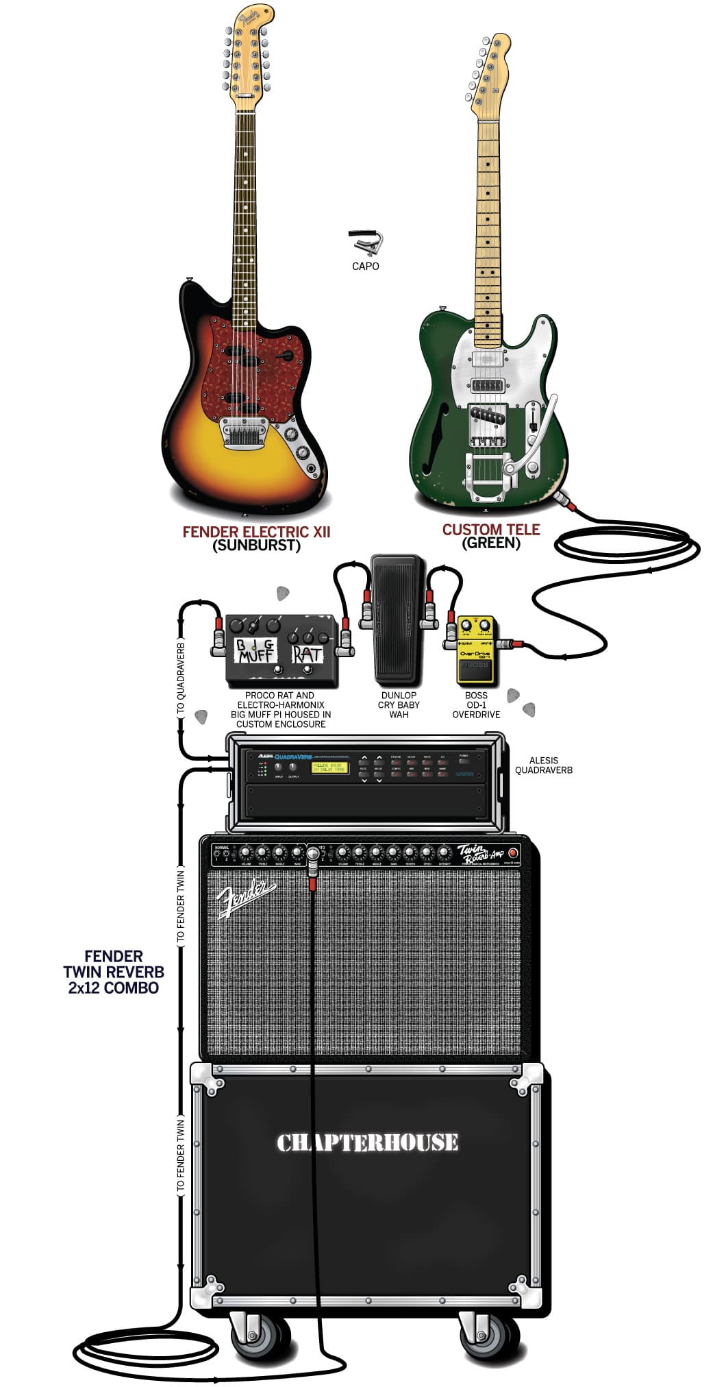 Chapterhouse Stephen Patman guitar rig setup, 1992 — Guitar Geek archive