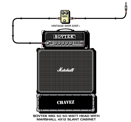 Chavez Matt guitar rig setup, 2000 — Guitar Geek archive