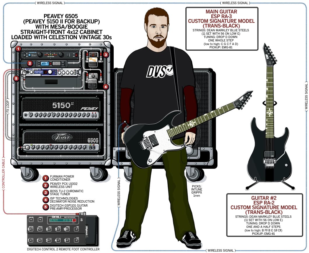 Chimaira Rob Arnold guitar rig setup, 2009 — Guitar Geek archive