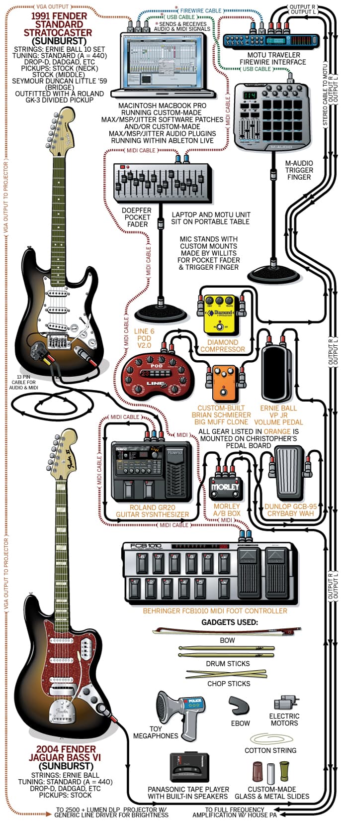 Christopher Willits guitar rig setup, 2007 — Guitar Geek archive