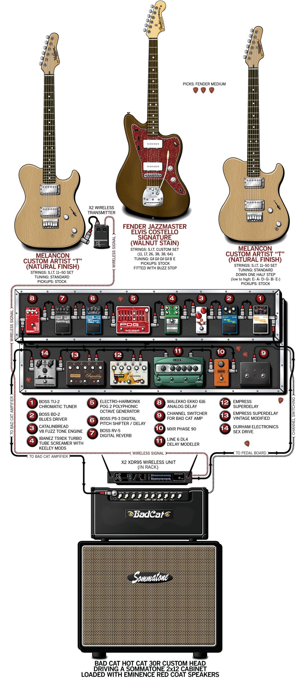 Circa Survive Brendan guitar rig setup, 2011 — Guitar Geek archive