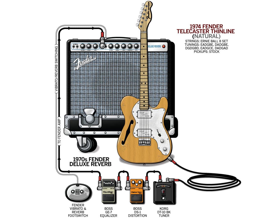 Clientele Alasdair guitar rig setup, 2008 — Guitar Geek archive