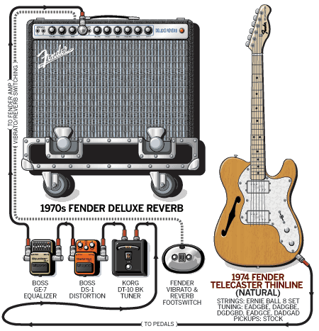 Clientele Alastair guitar rig setup, 2008 — Guitar Geek archive