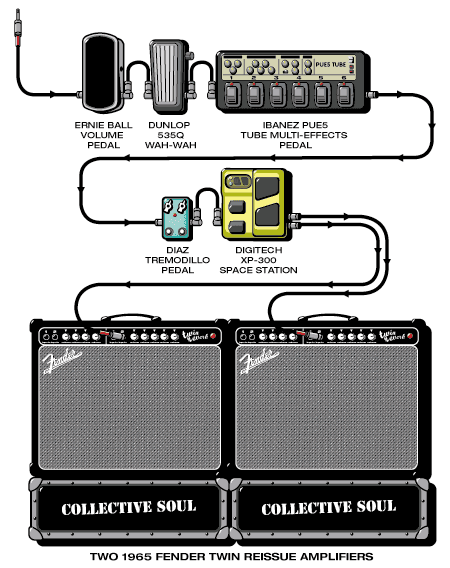 Collectivesoul Ross guitar rig setup, 1998 — Guitar Geek archive