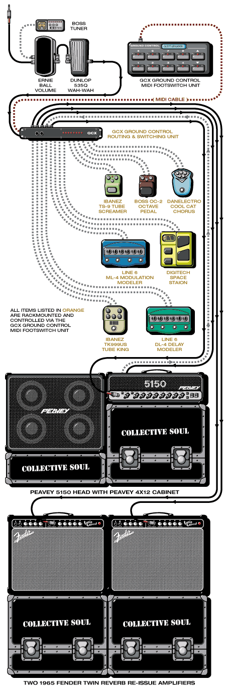 Collectivesoul Ross guitar rig setup, 2000 — Guitar Geek archive