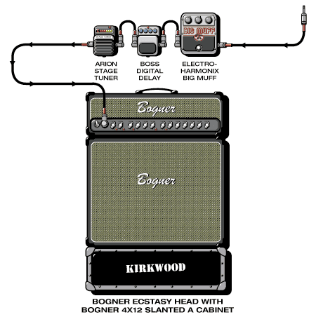 Curt Kirkwood guitar rig setup, 2000 — Guitar Geek archive