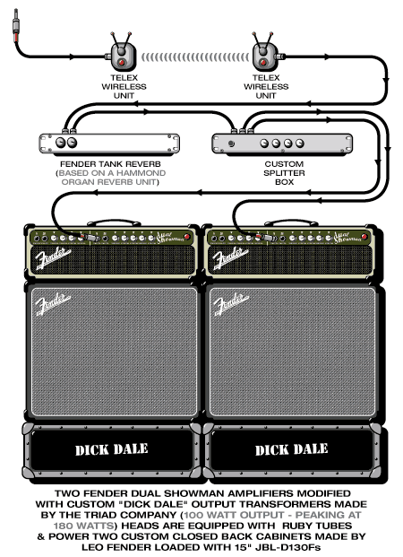 Dale Dick guitar rig setup, 2000 — Guitar Geek archive