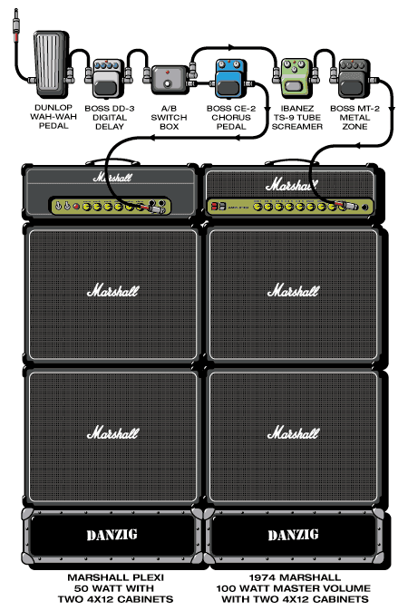 Danzig Todd guitar rig setup, 1999 — Guitar Geek archive